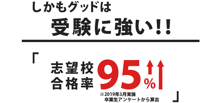 合格した学生